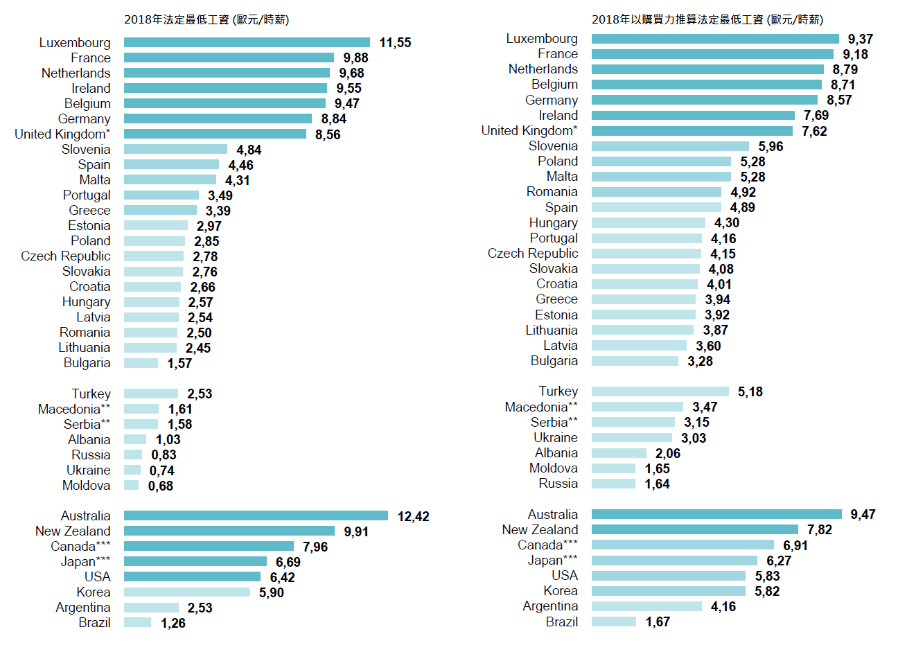 2018WSI minimum wage00