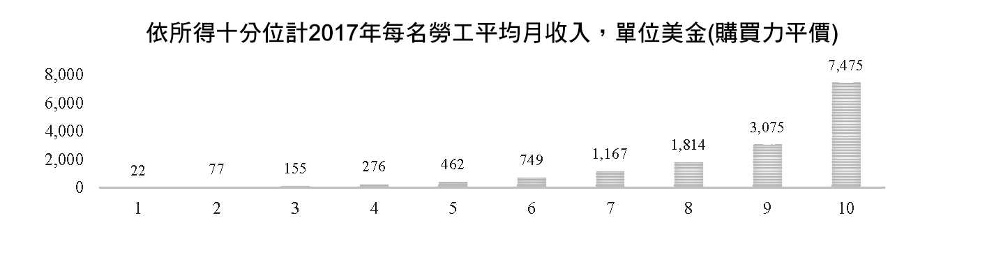 201907ILO wcms 1