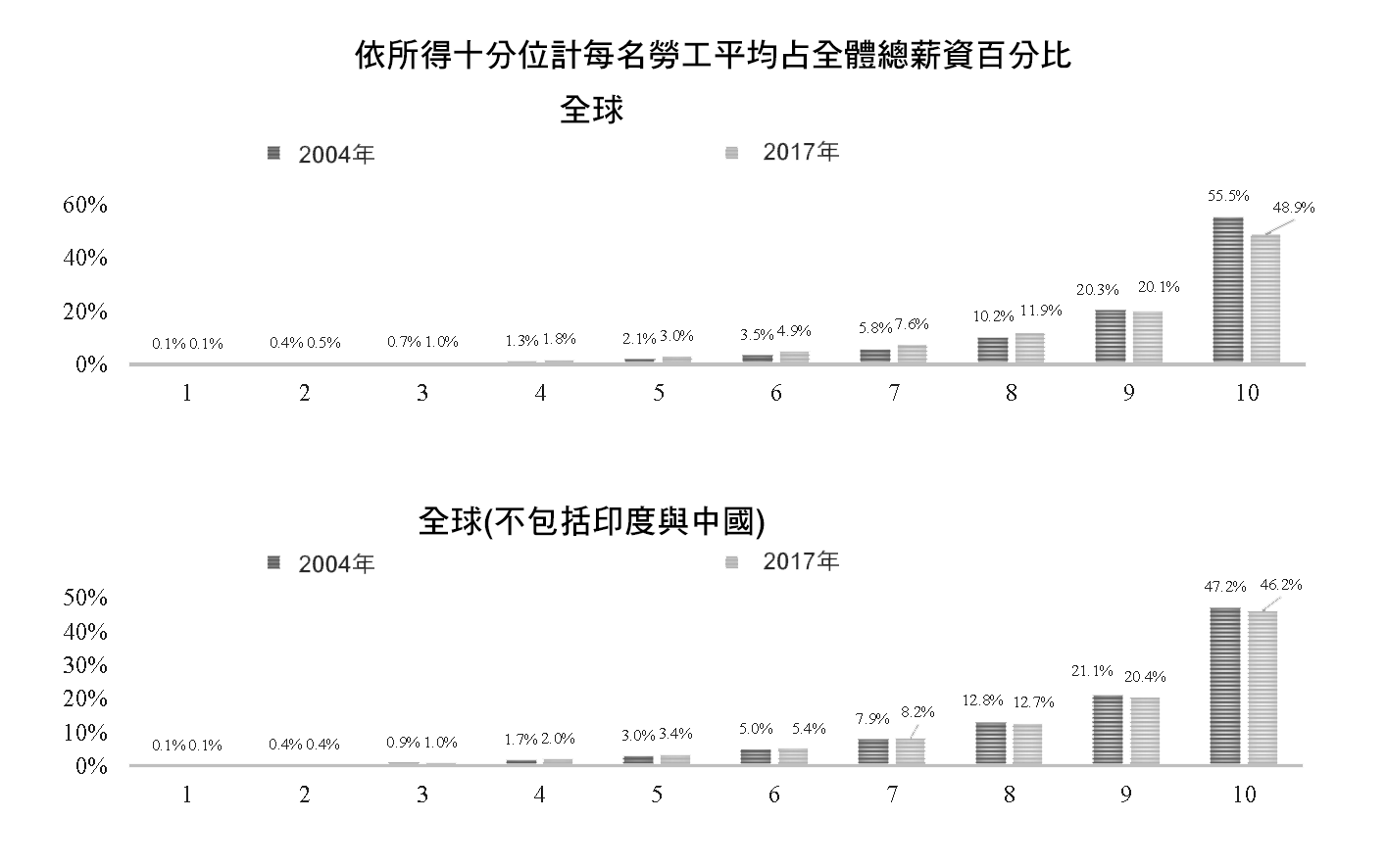 201907ILO wcms 2